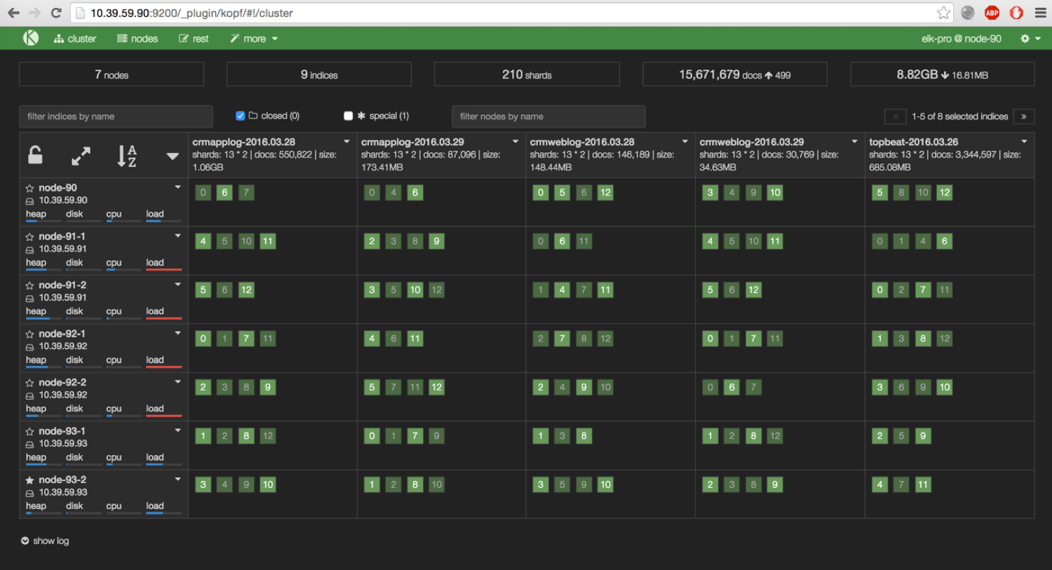 Production Environment